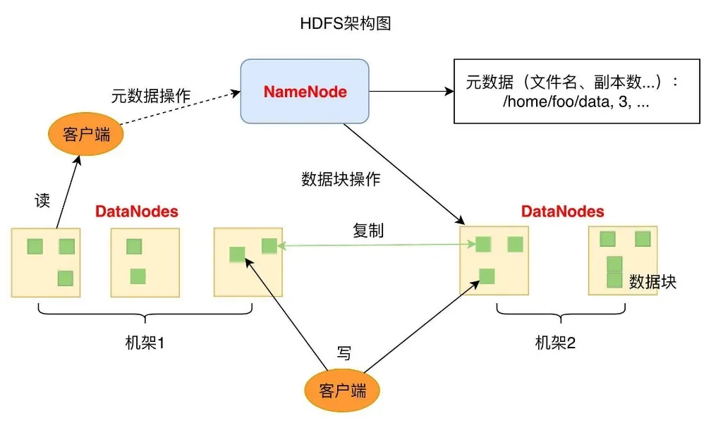 HDFS_ARC.webp