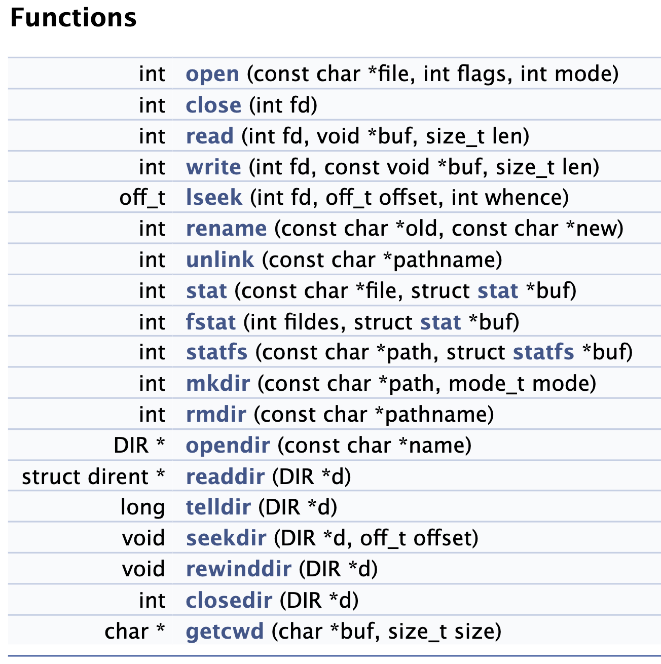 POSIX FILE API